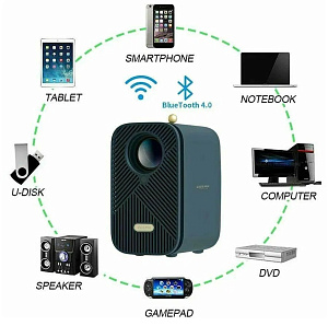 Проектор ZEEMR M1 Pro (1 ГБ, 16 ГБ, Синий)